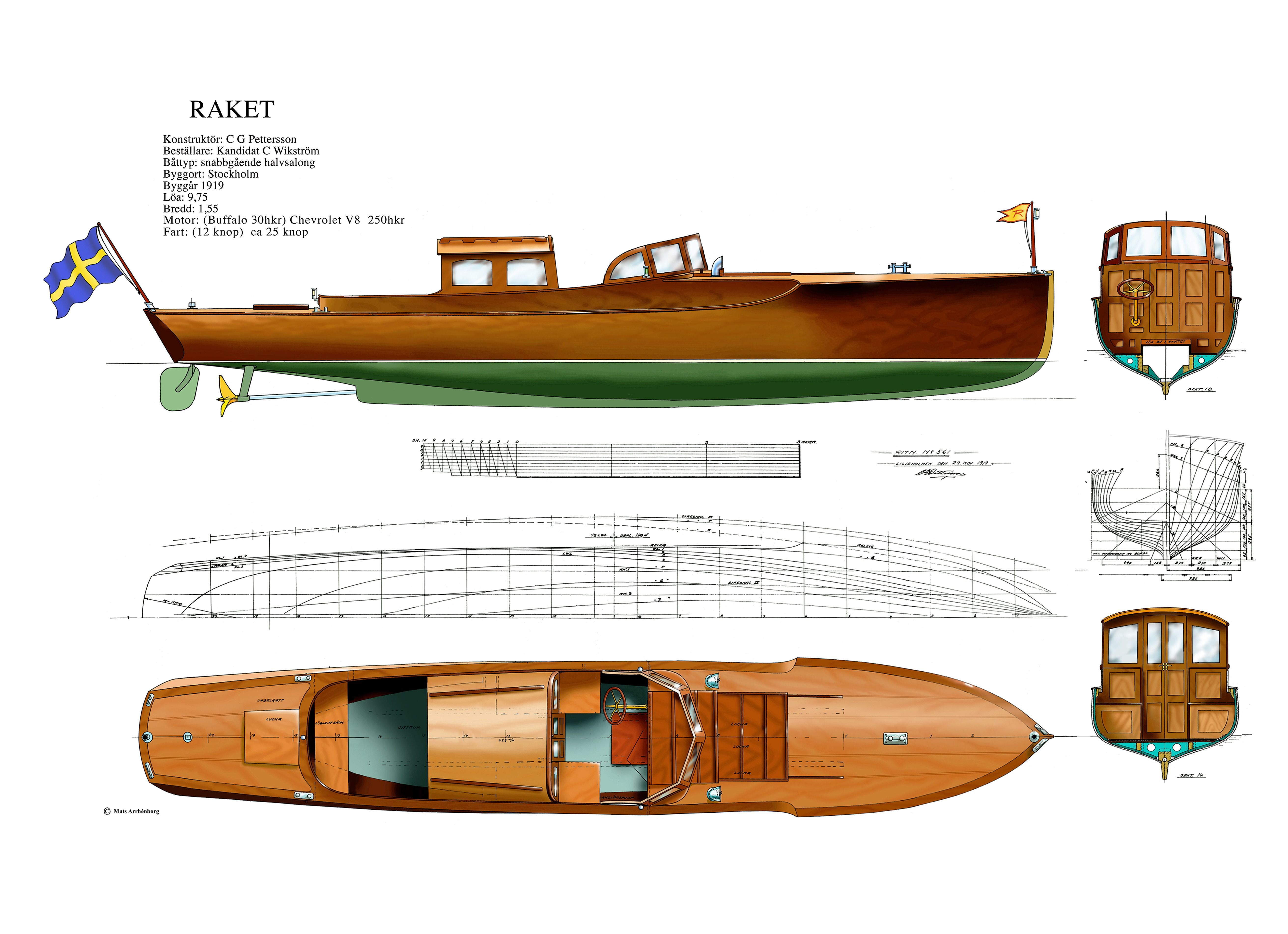 stockholm watertaxi Raket - 4 gäster